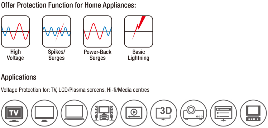 Hi Voltage Protector(Type A)